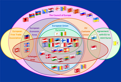 Cyprus in the European Community